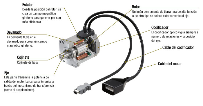 servomotor